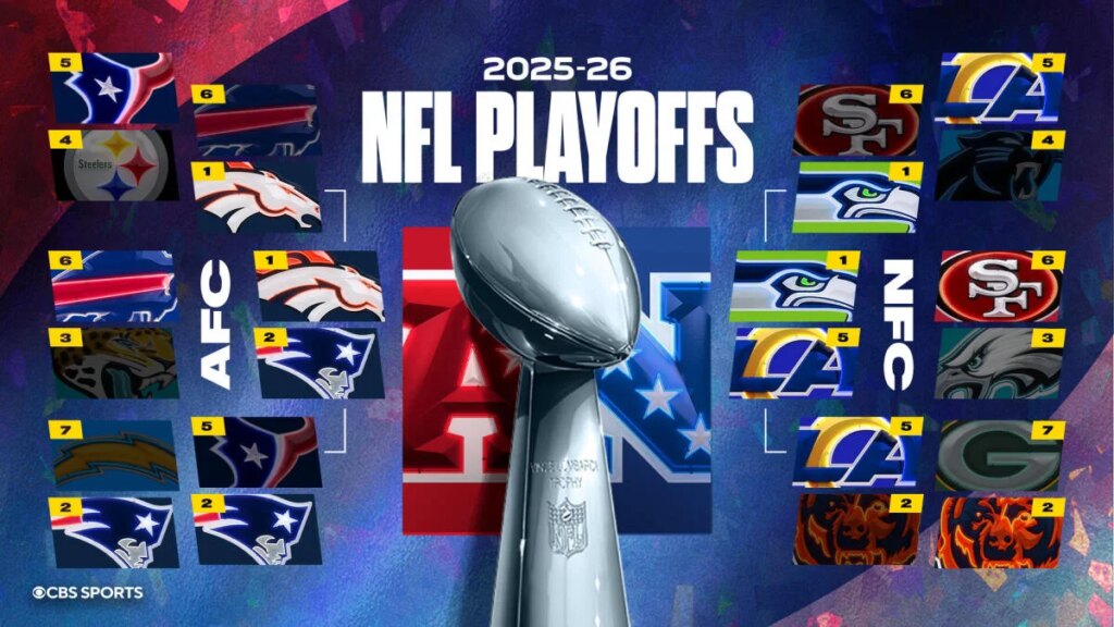 2026 NFL playoff schedule and bracket: Dates, times, TV, streaming for AFC, NFC title games and Super Bowl