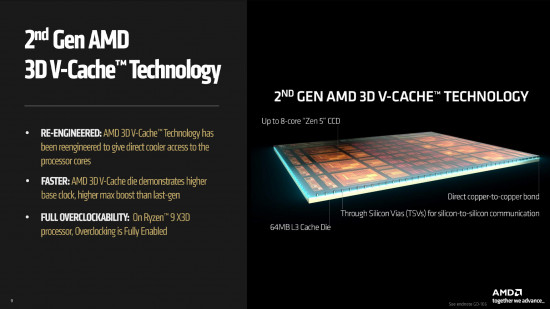 amd ryzen 7 9850x3d review - 2nd gen 3d v cache